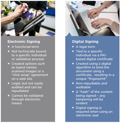 identrust digital signature